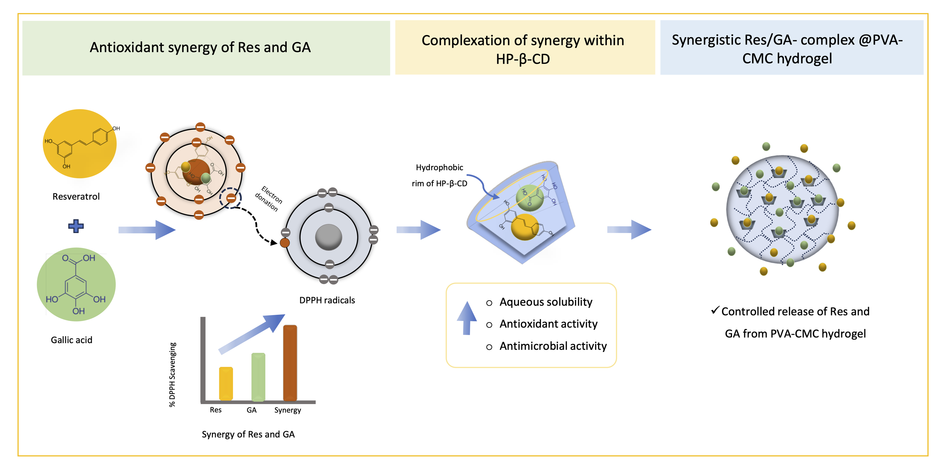 Graphical Abstract