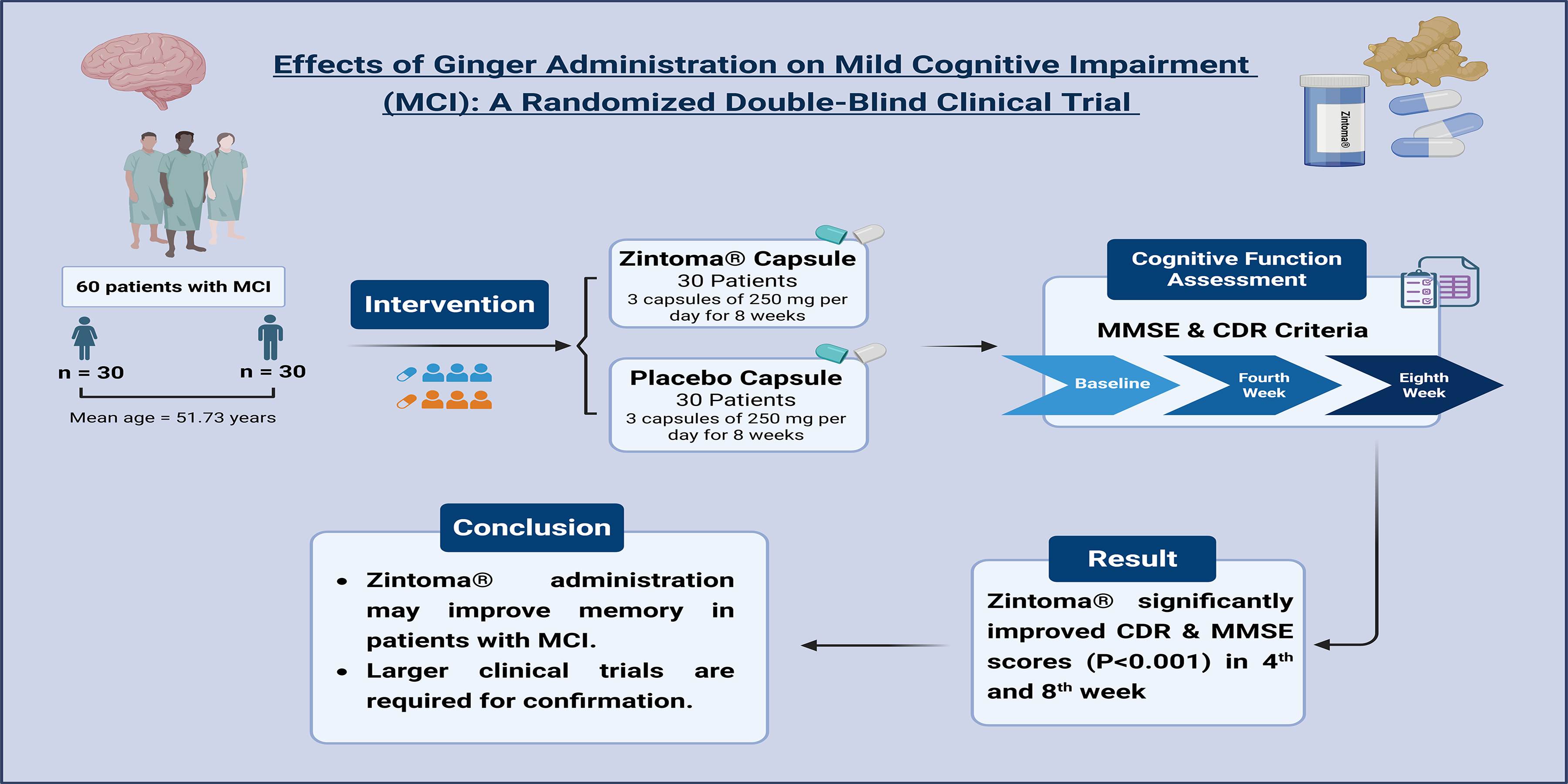 Graphical Abstract